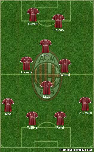 A.C. Milan Formation 2012