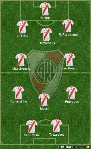 River Plate Formation 2012