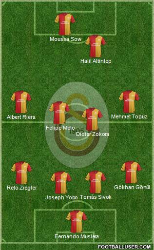 Galatasaray SK Formation 2012