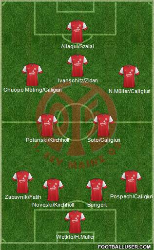 1.FSV Mainz 05 Formation 2012