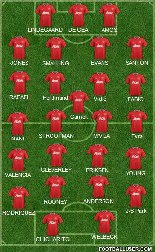 Manchester United Formation 2012
