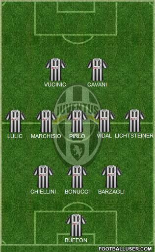 Juventus Formation 2012