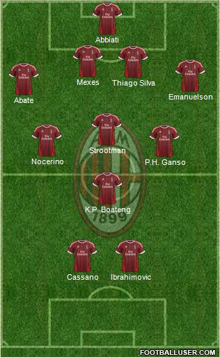 A.C. Milan Formation 2012