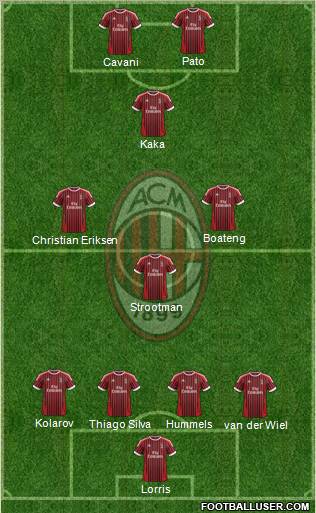 A.C. Milan Formation 2012