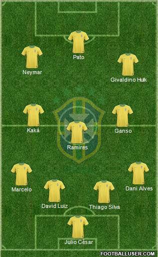 Brazil Formation 2012