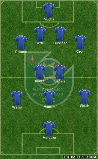 Slovakia Formation 2012