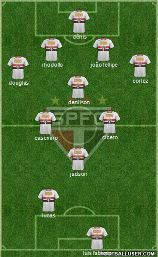 São Paulo FC Formation 2012