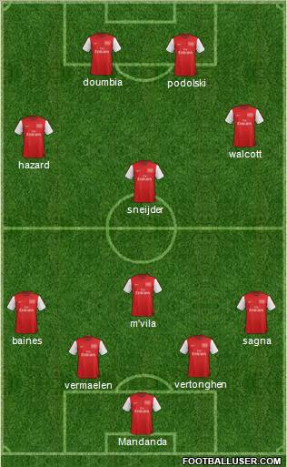 Arsenal Formation 2012