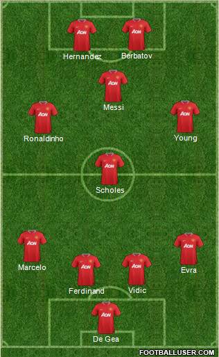 Manchester United Formation 2012