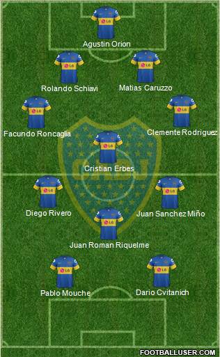 Boca Juniors Formation 2012