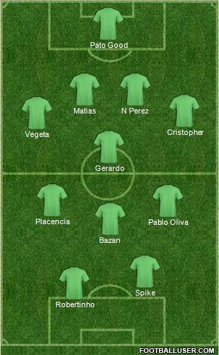 Dream Team Formation 2012