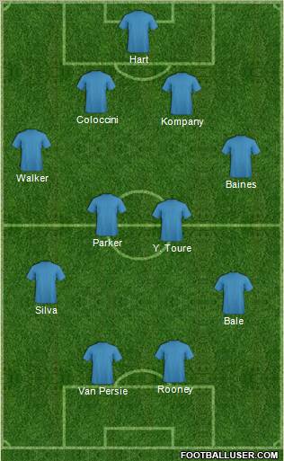 Dream Team Formation 2012
