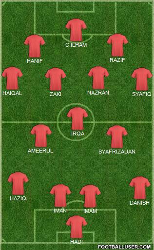 Champions League Team Formation 2012