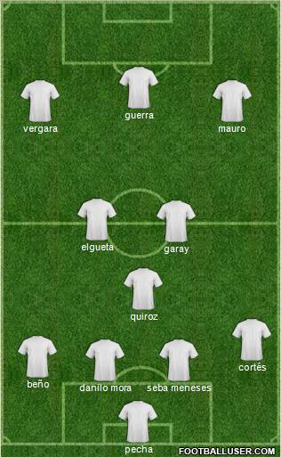 Dream Team Formation 2012