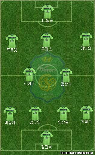 Jeonbuk Hyundai Motors Formation 2012