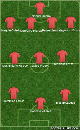 Dream Team Formation 2012