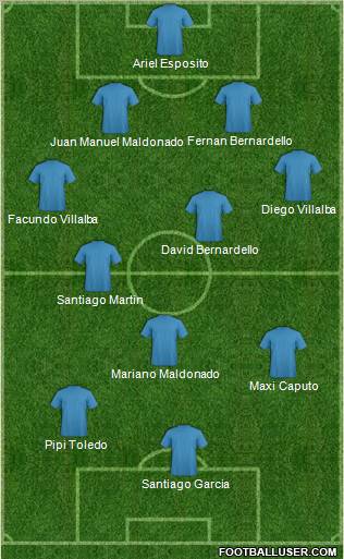 Dream Team Formation 2012