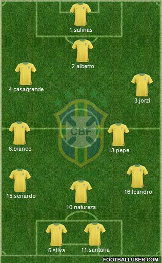 Brazil Formation 2012