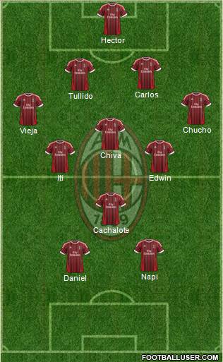 A.C. Milan Formation 2012