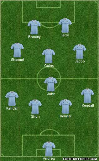 Manchester City Formation 2012