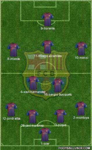 F.C. Barcelona Formation 2012