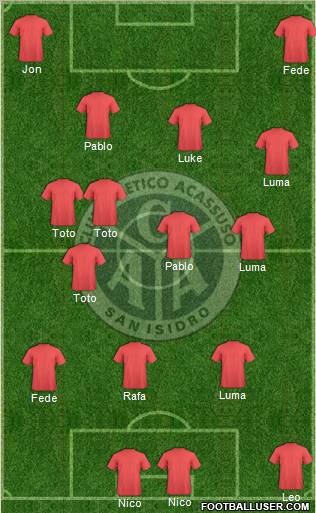 Acassuso Formation 2012