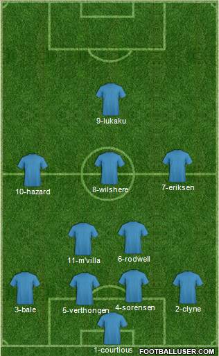 Fifa Team Formation 2012