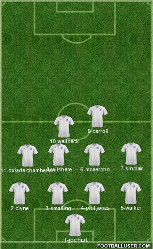 England Formation 2012