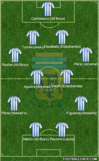 Argentina Formation 2012