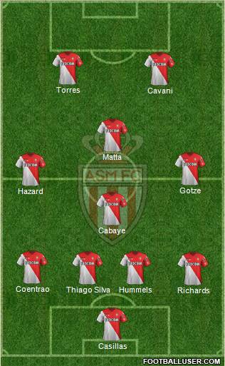 AS Monaco FC Formation 2012