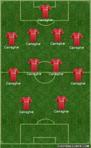 Liverpool Formation 2012