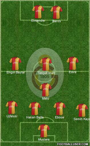 Galatasaray SK Formation 2012