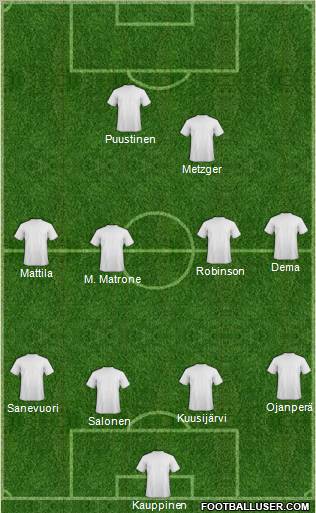 Football Manager Team Formation 2012