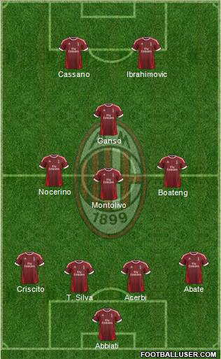 A.C. Milan Formation 2012