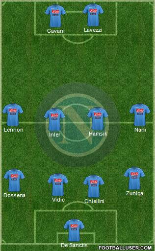 Napoli Formation 2012