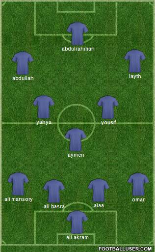 Football Manager Team Formation 2012