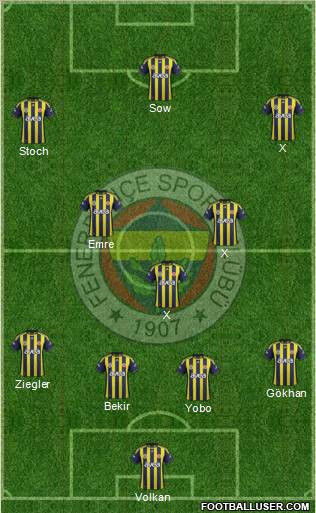 Fenerbahçe SK Formation 2012