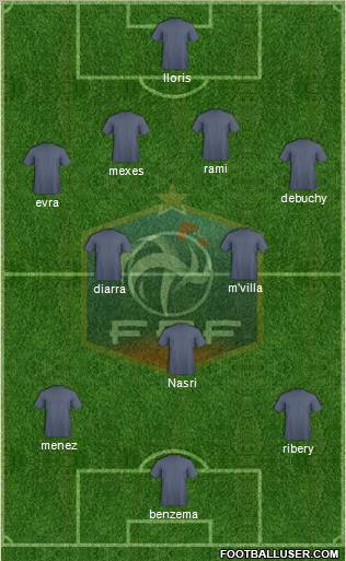 France Formation 2012