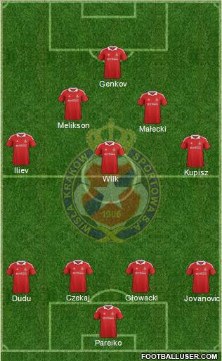 Wisla Krakow Formation 2012