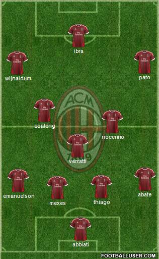 A.C. Milan Formation 2012