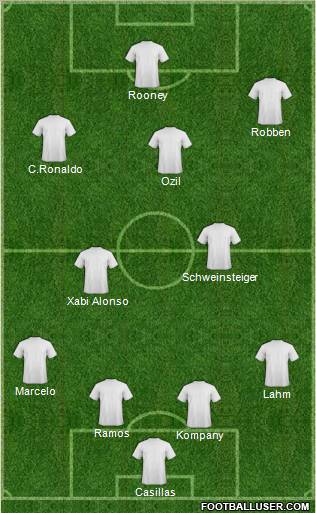 Fifa Team Formation 2012