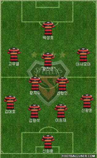 Pohang Steelers Formation 2012