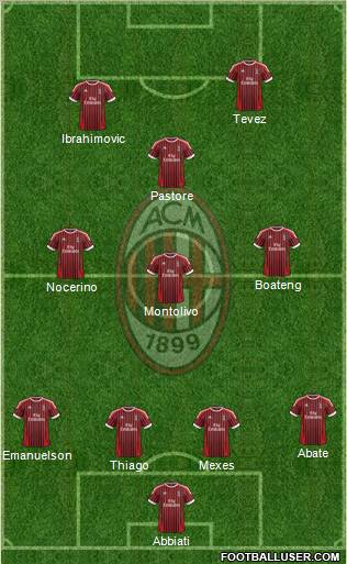 A.C. Milan Formation 2012