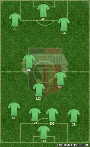 Lokomotiv 1936 (Plovdiv) Formation 2012