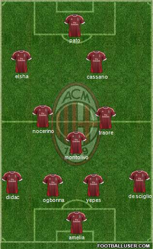 A.C. Milan Formation 2012