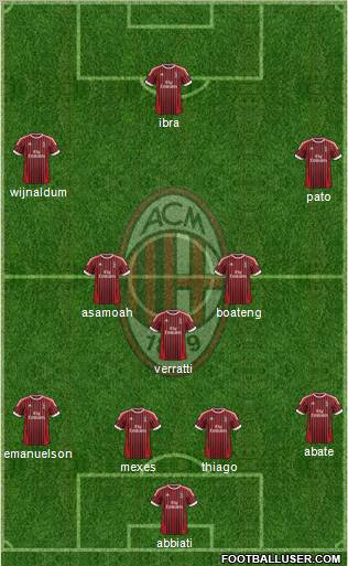 A.C. Milan Formation 2012