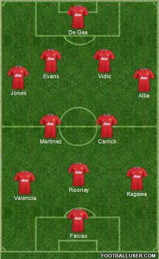 Manchester United Formation 2012