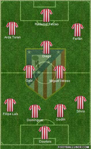 C. Atlético Madrid S.A.D. Formation 2012