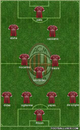 A.C. Milan Formation 2012