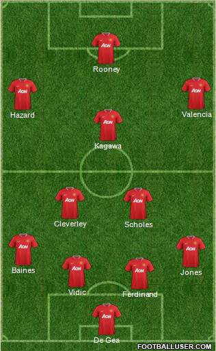 Manchester United Formation 2012